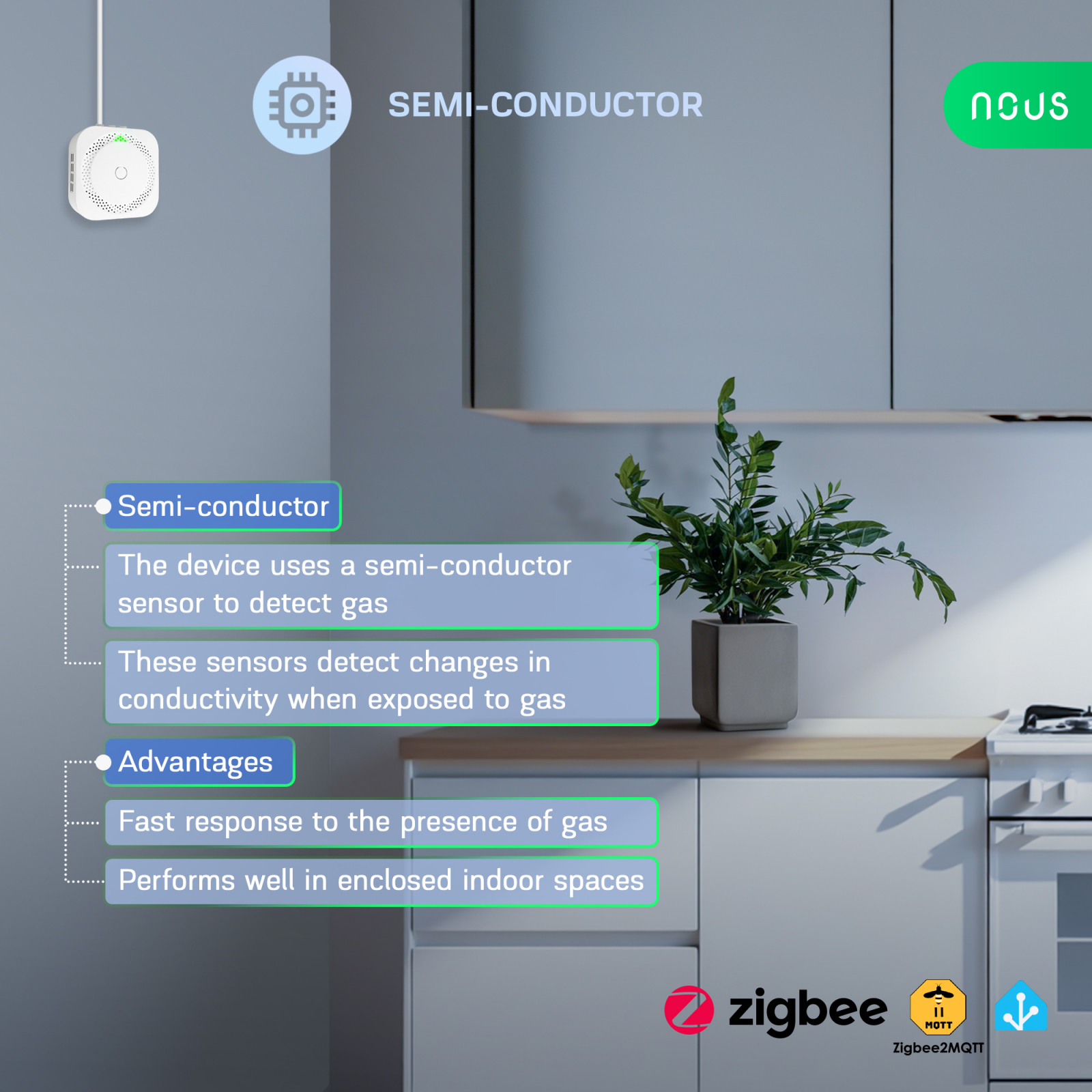 Detector scurgeri de gaz Smart Nous E9, Zigbee 3.0, compatibil Alexa Google Assistant