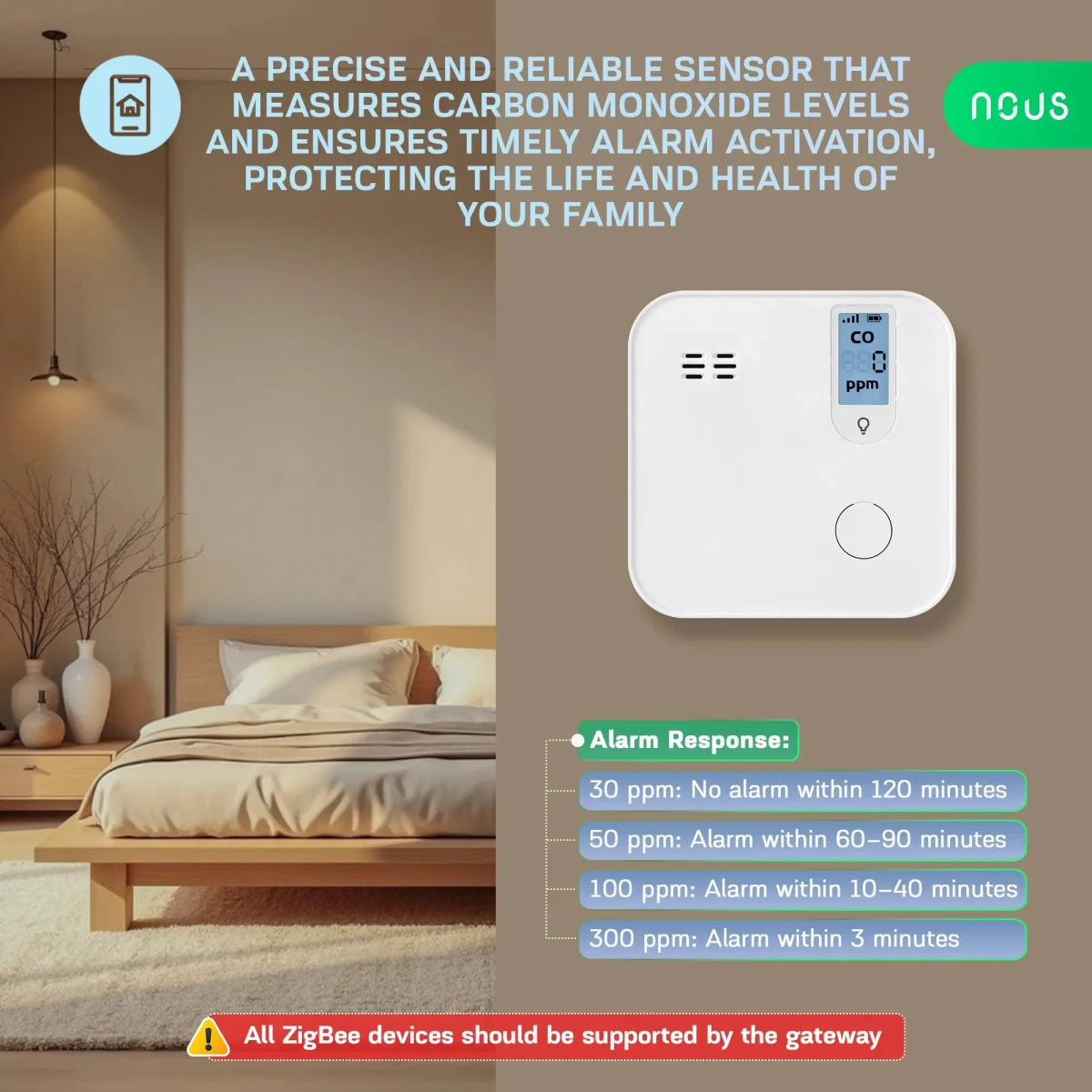 Detector Smart Monoxid de Carbon NOUS E12 Zigbee, Senzor Electrochimic, Alarma ,  85,  dB, Monitorizare CO (ppm), Zigbee 3.0, Montaj pe perete