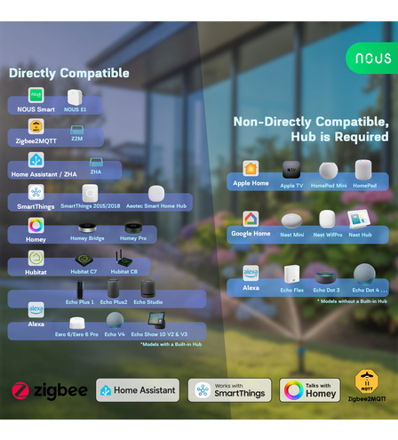 Electrovalva Smart cu Temporizator NOUS L14, Zigbee 3.0