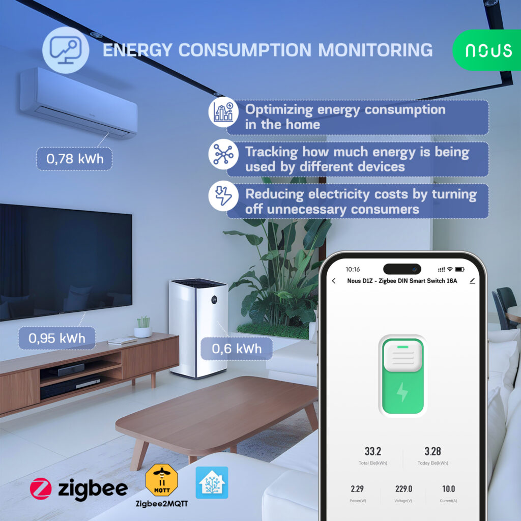 Siguranta inteligenta Nous D1Z, 16A, ZigBee,  1 canal, Monitorizare energie, montare pe sina DIN