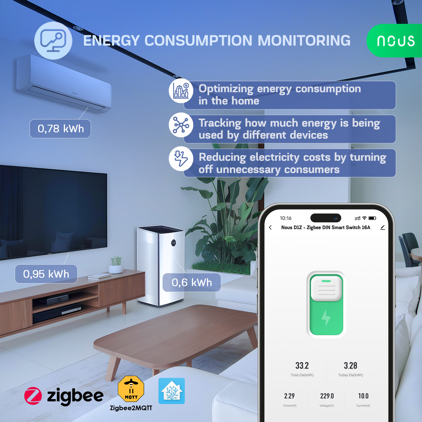 Siguranta inteligenta Nous D1Z, 16A, ZigBee,  1 canal, Monitorizare energie, montare pe sina DIN