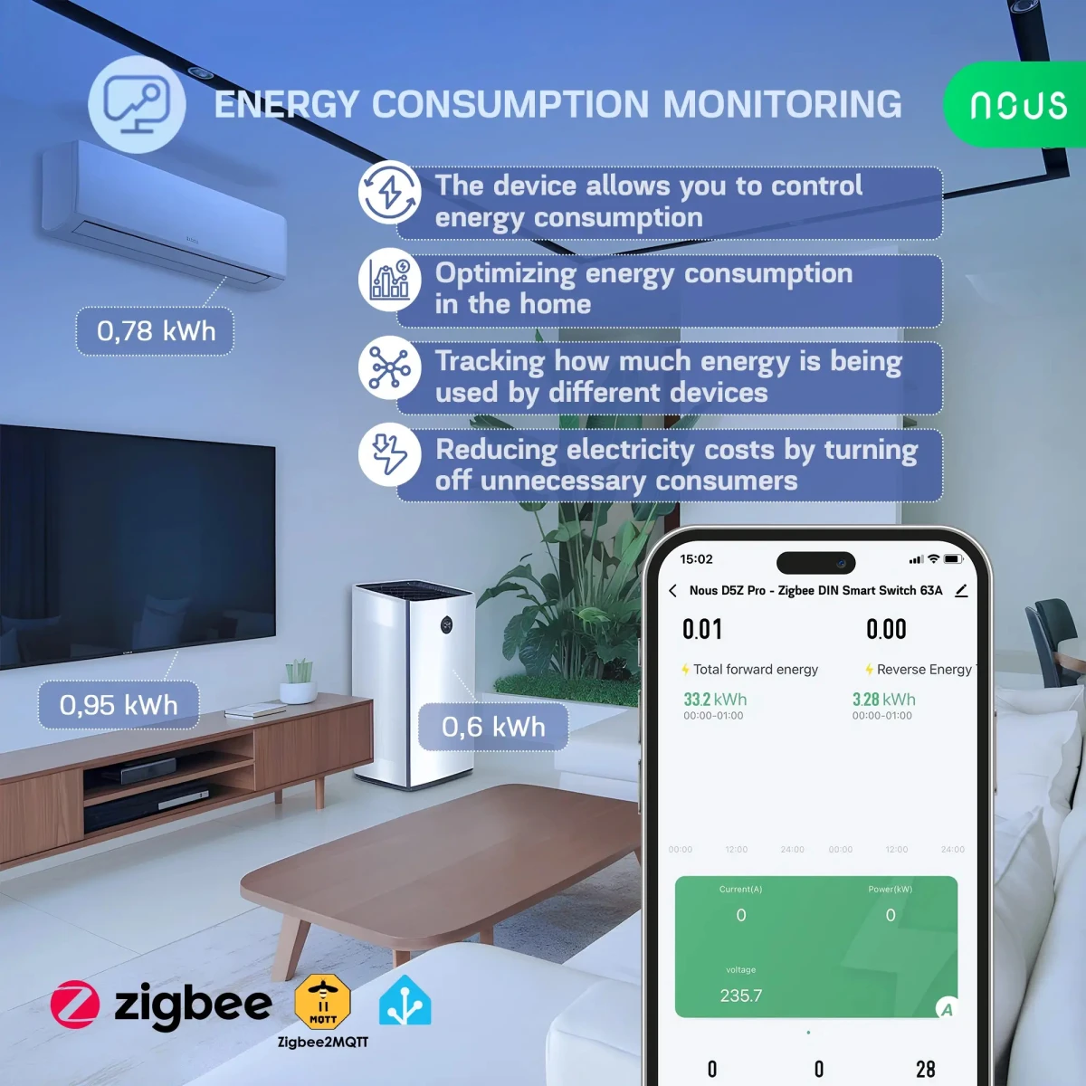 Siguranta Smart NOUS D5Z Pro, 32A Continuu, 63A Varf Scurt, Zigbee 3.0, 1 canal, Masurare Energie (W, kWh, V, A), montare pe sina DIN, Power Metering