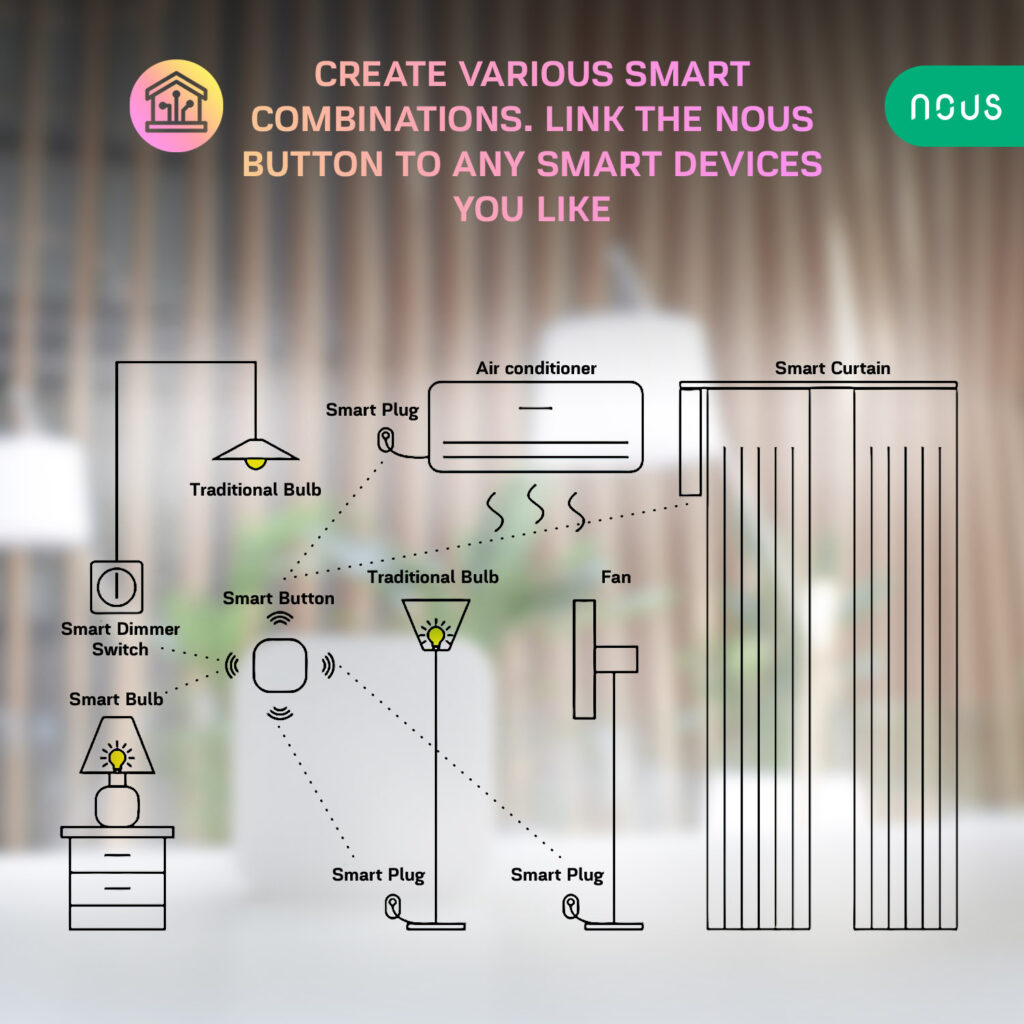 Telecomanda Nous LZ4 Wifi, ZigBee