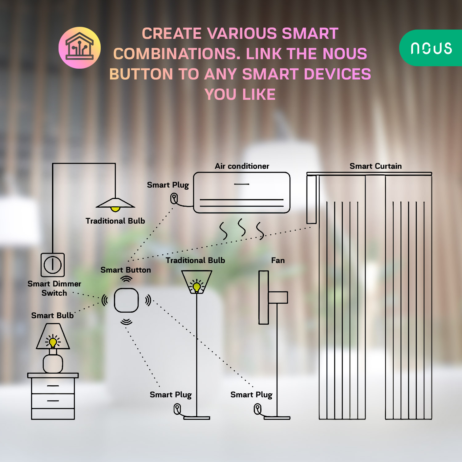 Telecomanda Nous LZ4 Wifi, ZigBee
