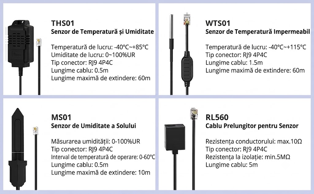 Releu WiFi cu Funcție Temperatură și Umiditate Sonoff THR320 TH Origin, 20A